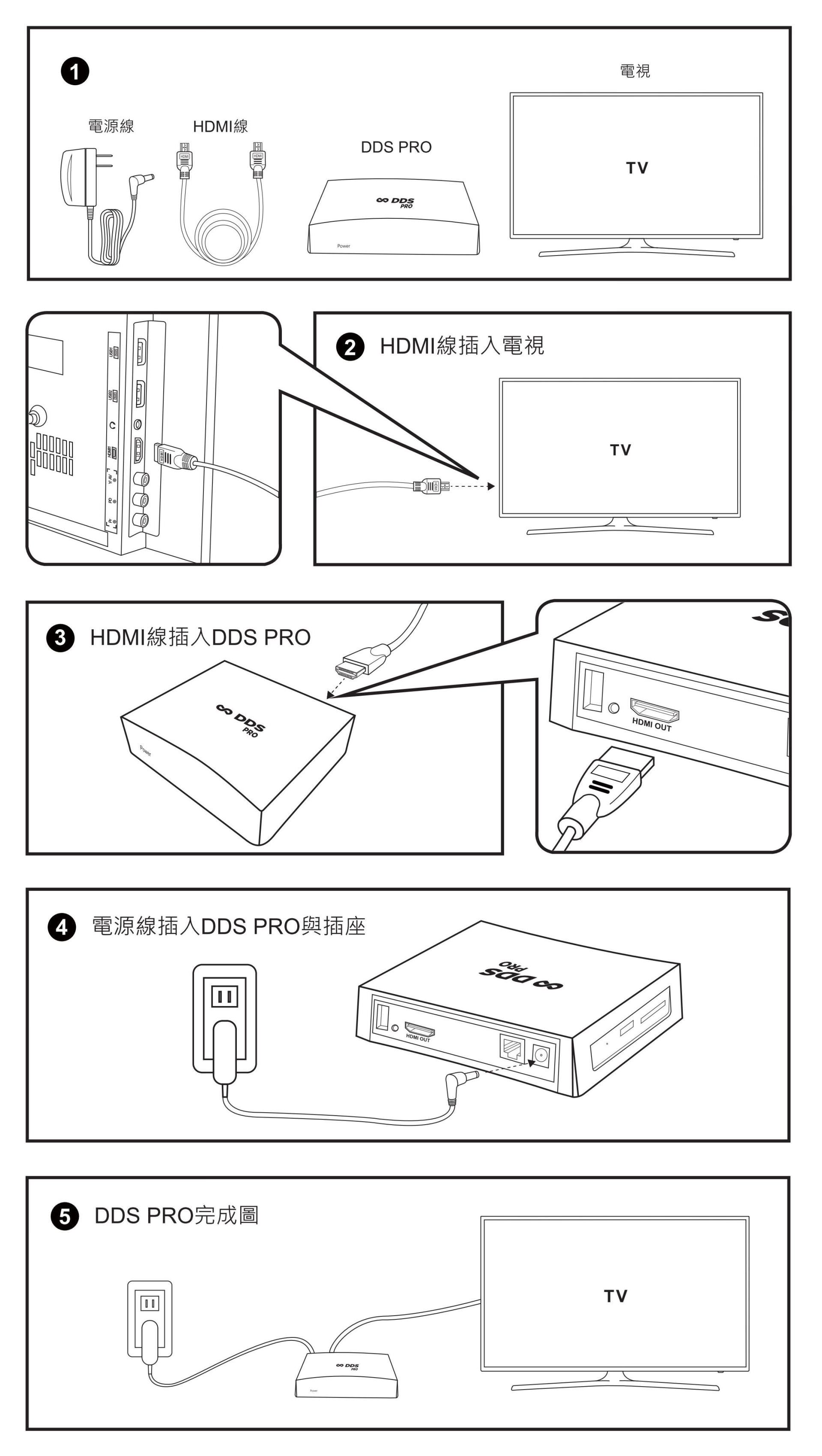 DDS PRO Digital Signage