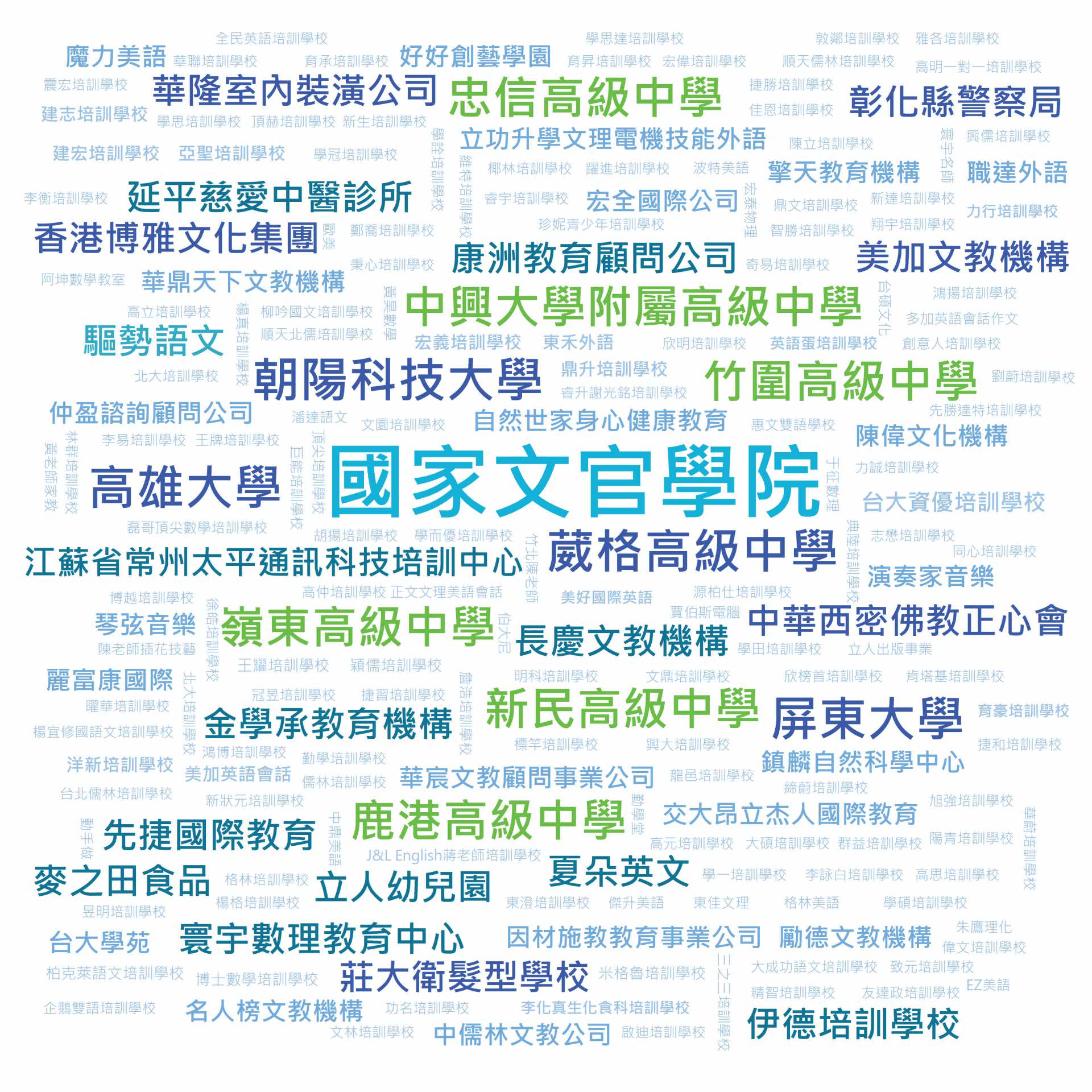 我們的客戶