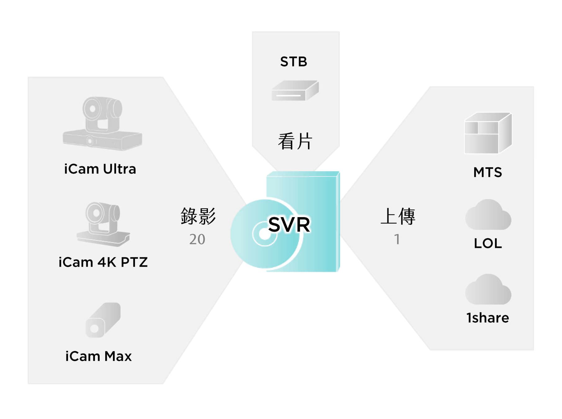 SVR架构图