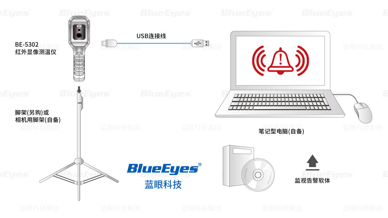 BE-5302顺心量红外显象测温仪架设架构图