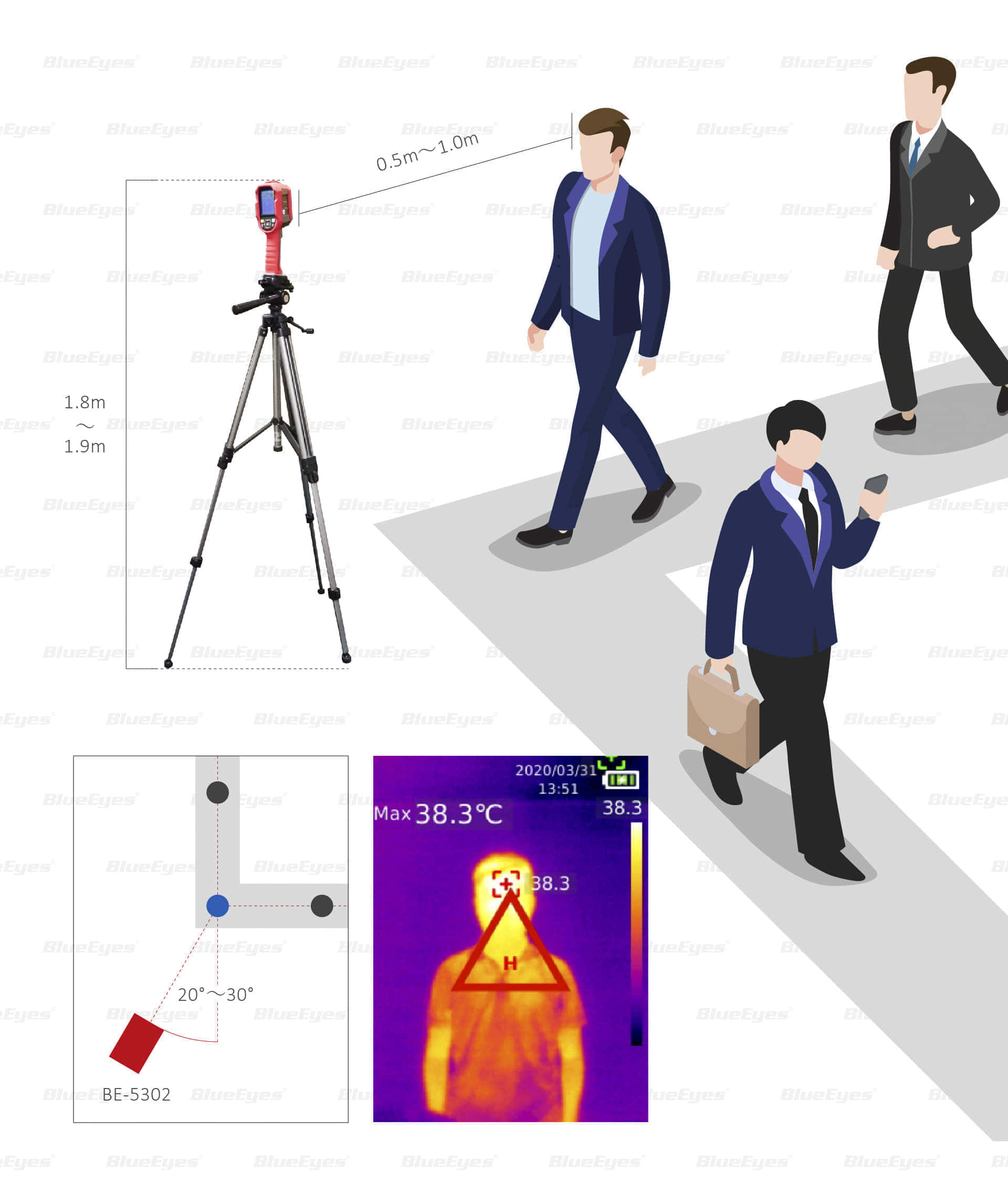 BE-5302順心量紅外顯像測溫儀快篩模式